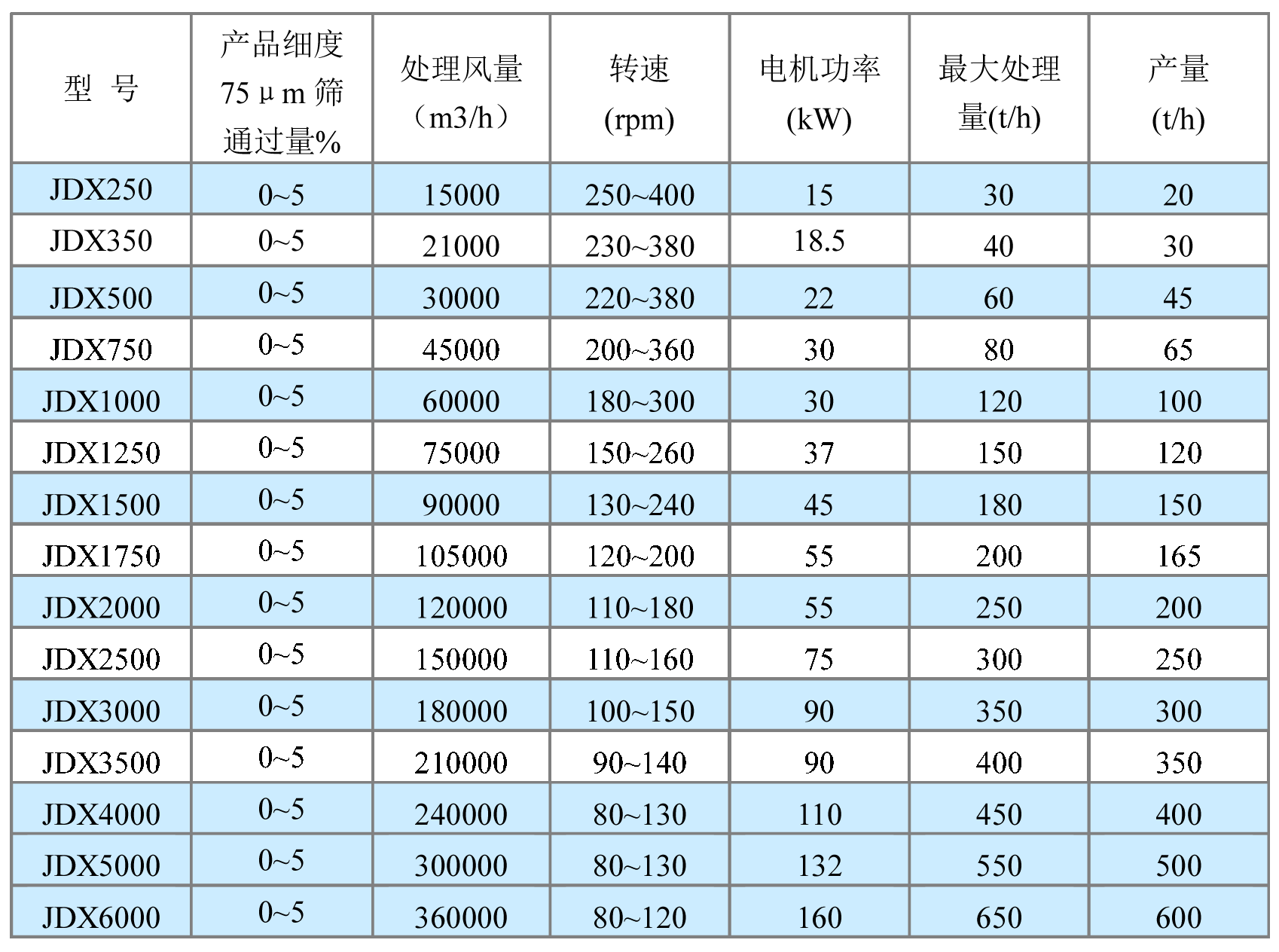 砂石分選機技術參數.gif